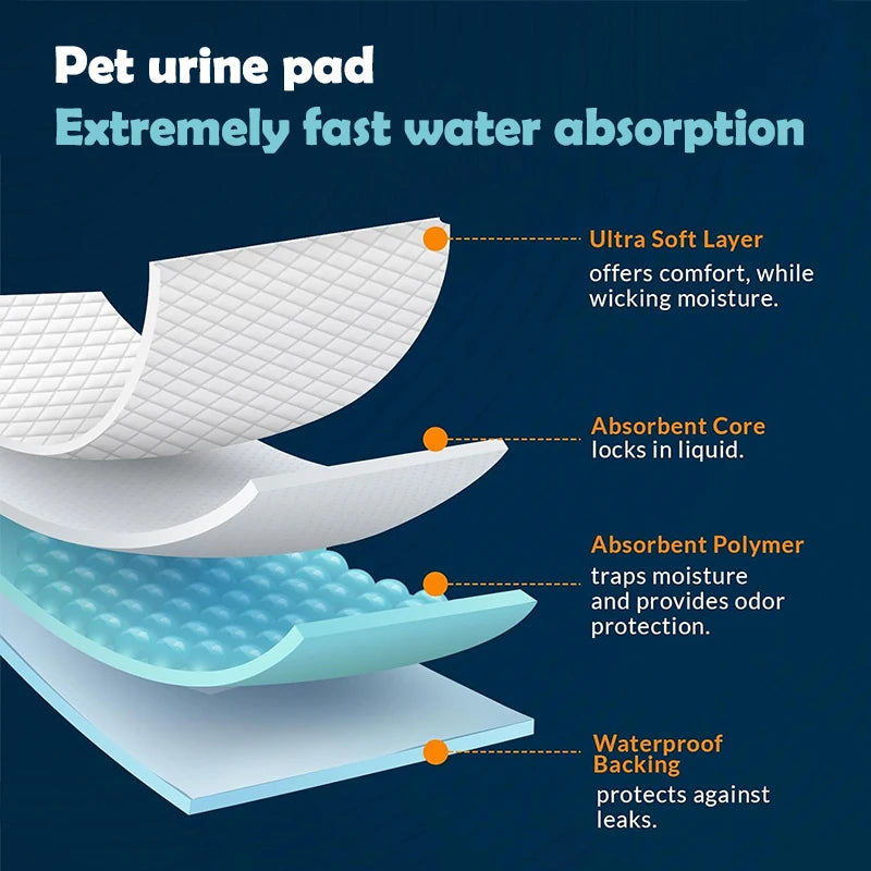 Disposable Absorbent Training Puppy Pads