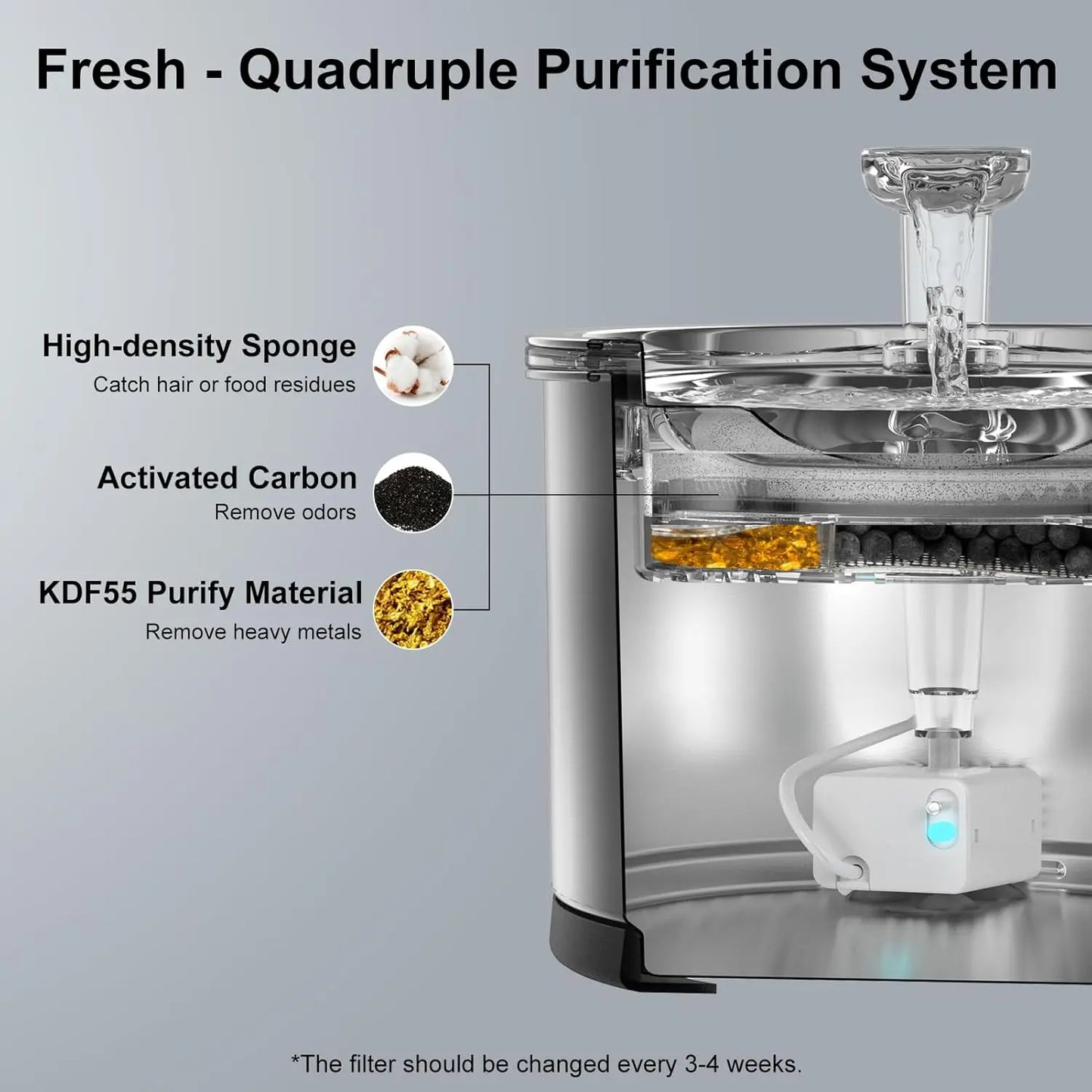NPET Cat Water Fountain Stainless Steel