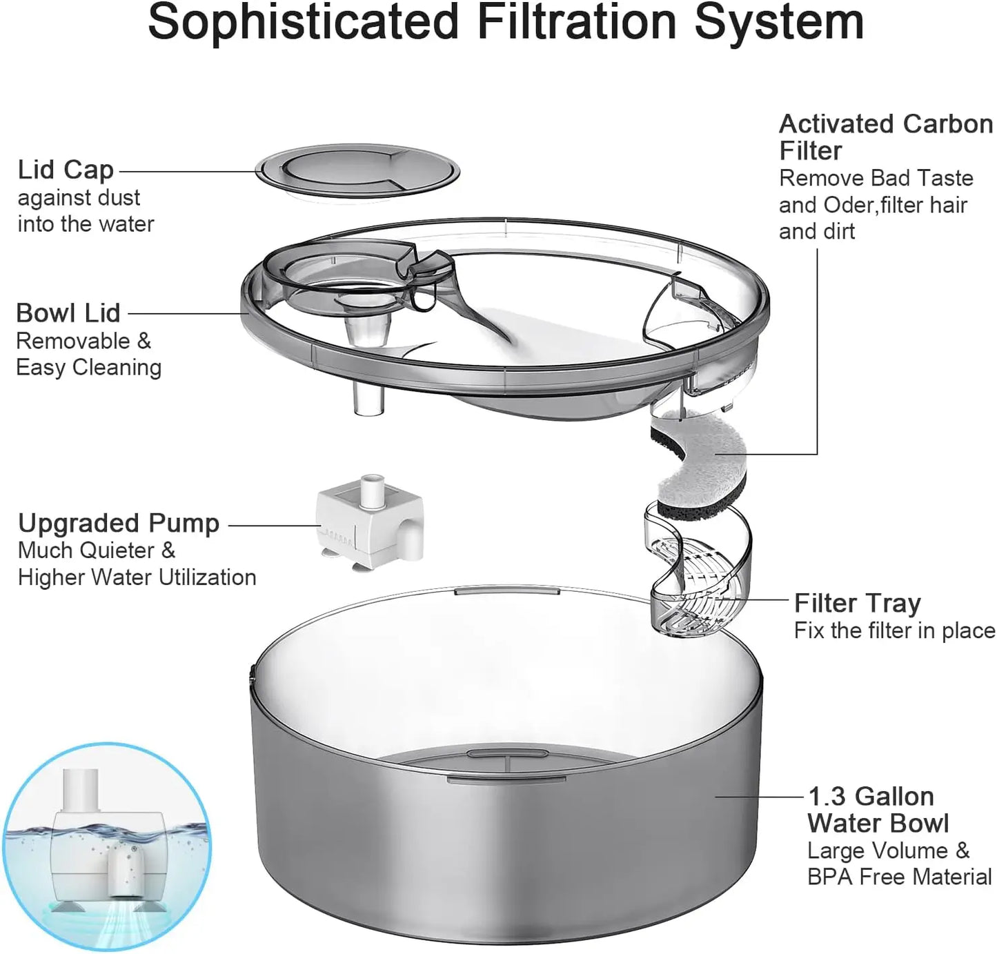 NPET DF10 Dog Water Fountain